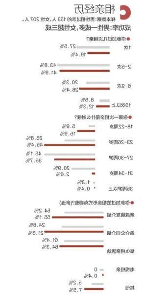 婚介相亲成功率多少？深度解析与探讨，婚介相亲成功率深度解析与探讨