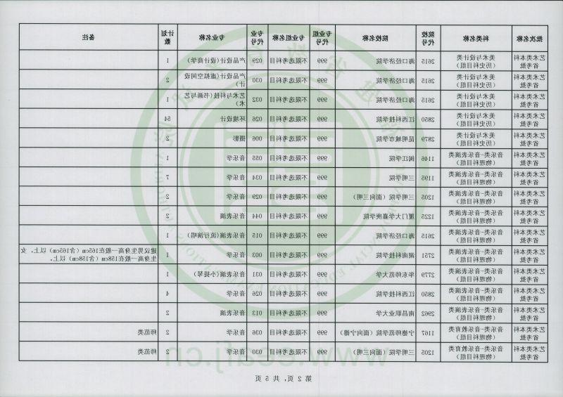 当兵第二次体检通过率，探究与解析，当兵第二次体检通过率深度探究与解析